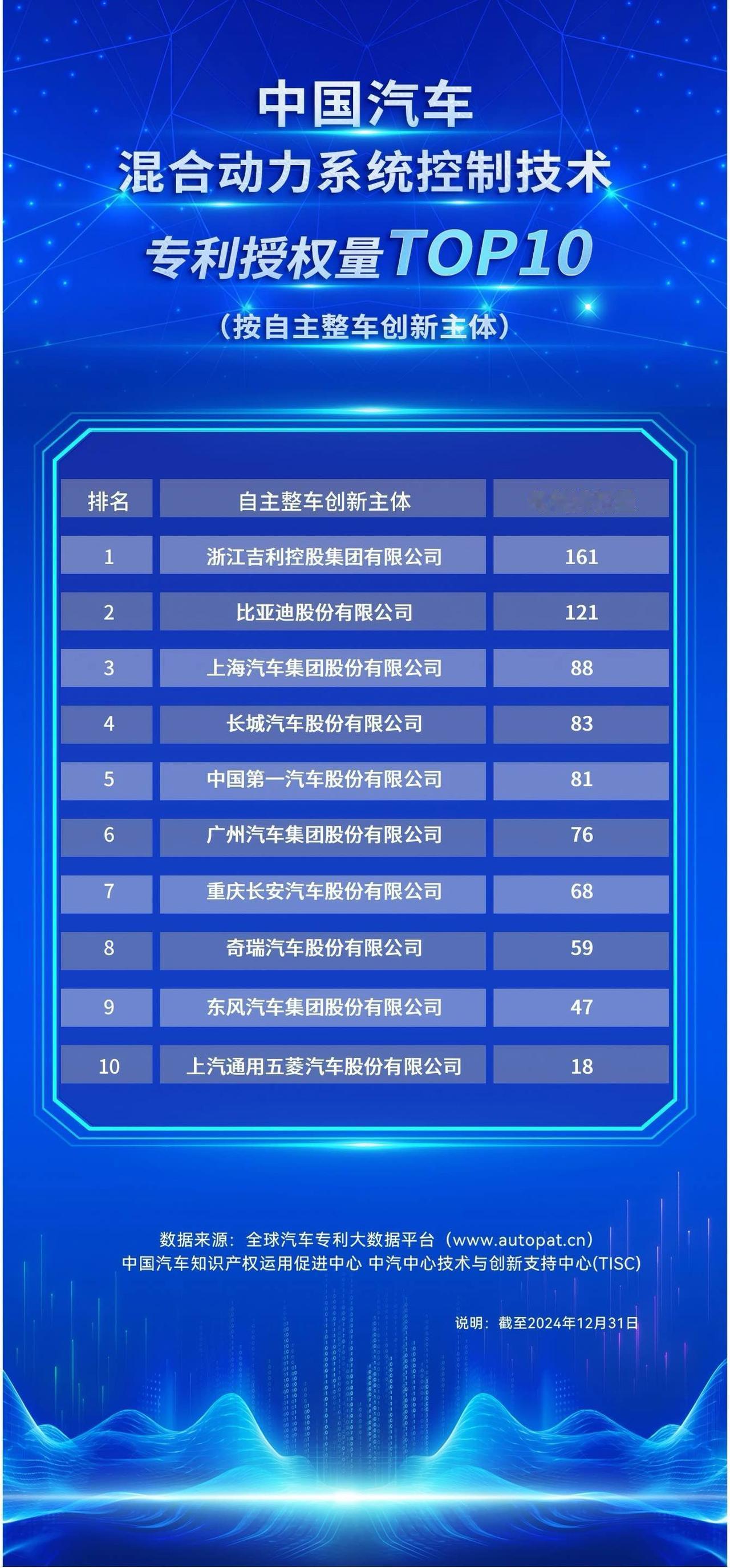 中国混动技术专利第一！吉利发布雷神AI电混2.0，引领电混进入AI时代
6月13