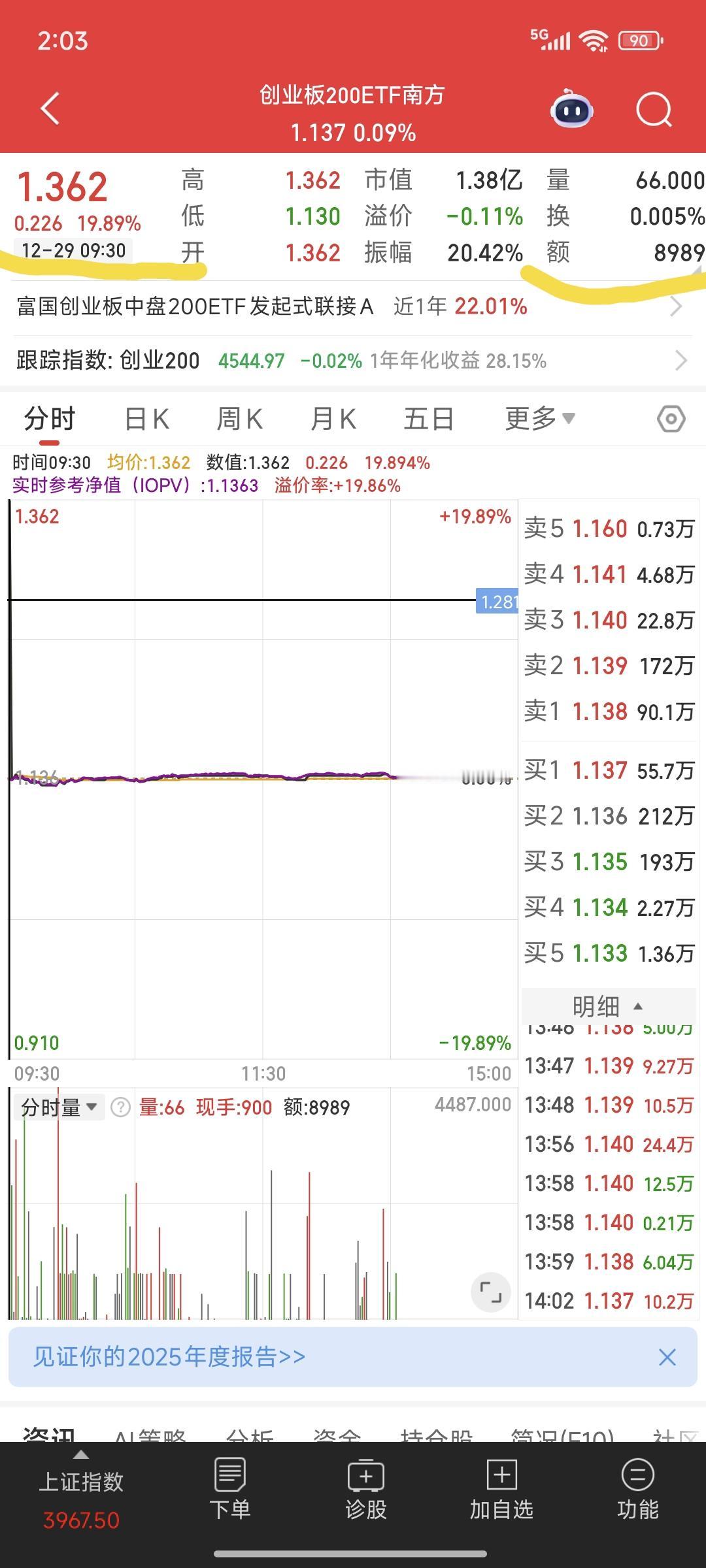 A股今天最惨的ETF诞生了
它就是创业板200ETF南方
集合竞价20cm涨停，