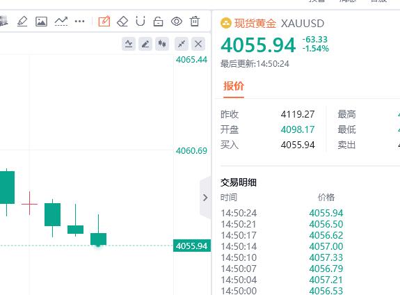 漂亮，80点顺利到位，稳健的朋友可以选择离场了汇市金油-周老黄金黄金金价