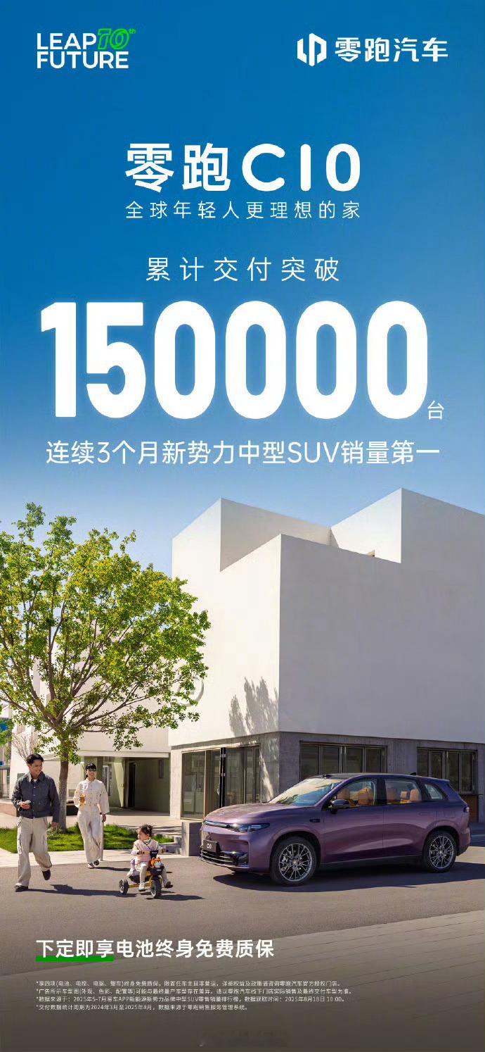 零跑 C10 上市 16 个月累计交付突破 15 万台，连续 3 个月新势力中型