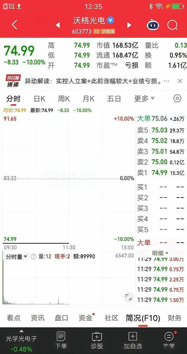 A股今天最惨的票诞生了，实控人被立案调查，原因为信息披露违法违规，这可是核弹级利