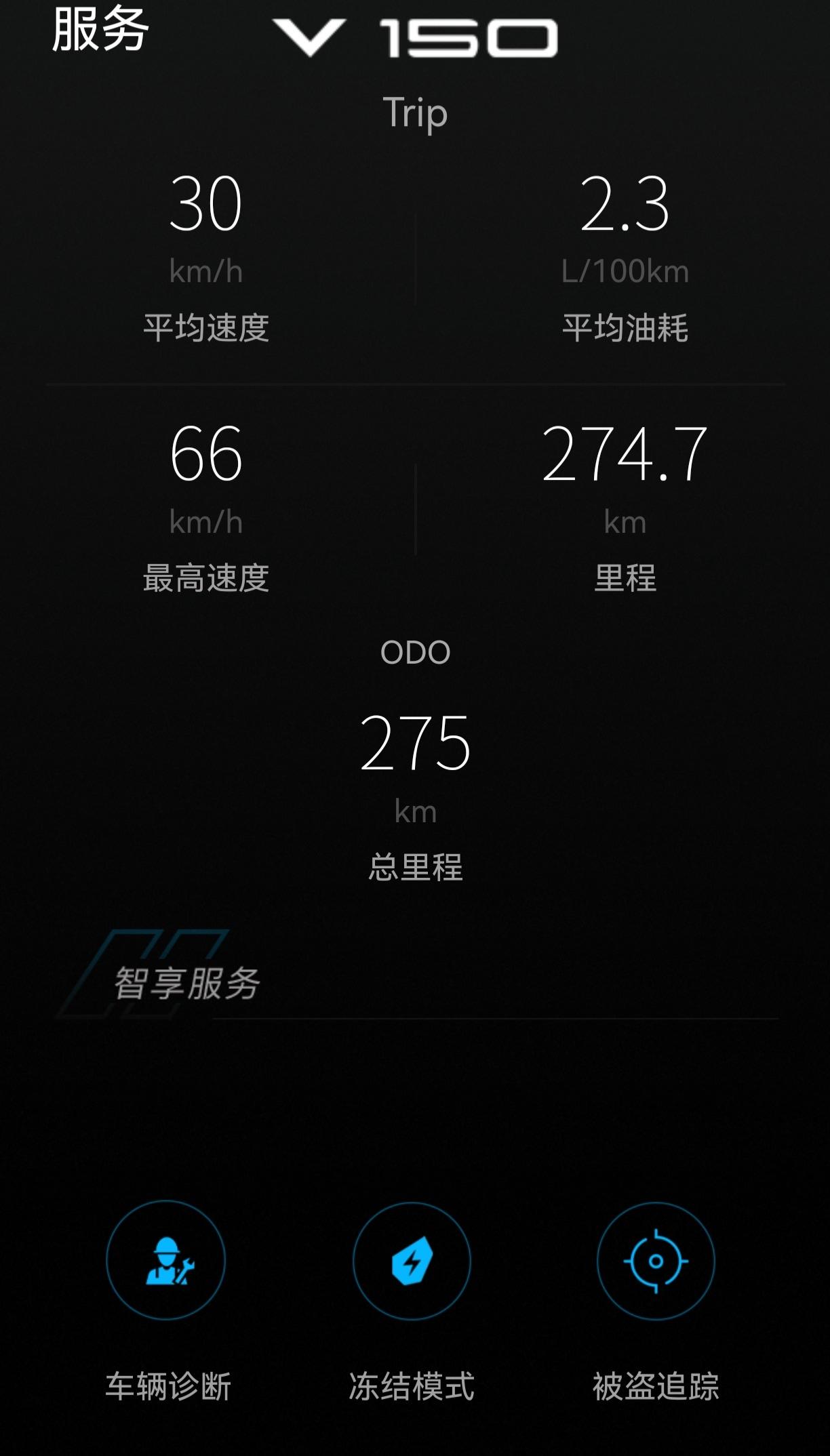 没有买豪爵125ADX，买了升仕150V目前已经快一个月了，发现了两个小毛病了: