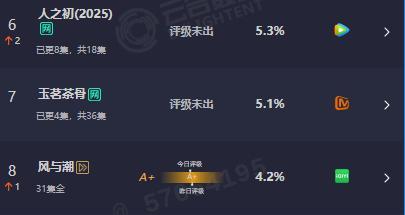 玉茗茶骨云合5.1侯明昊娜扎玉茗茶骨云合5.1% 侯明昊娜扎玉茗茶骨云合5.1%