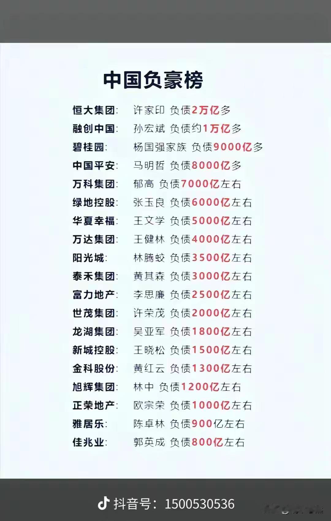 看来我也不点慌了，看看中国的这些负债排行榜，都是几百亿到几万亿的！
