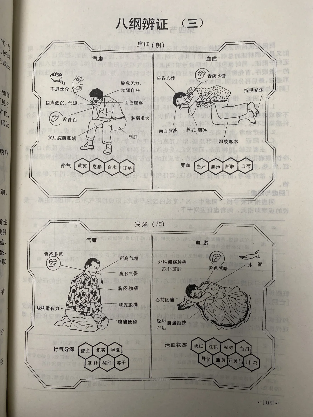 八纲辨证原来这么好学，原来的老书真有东西
