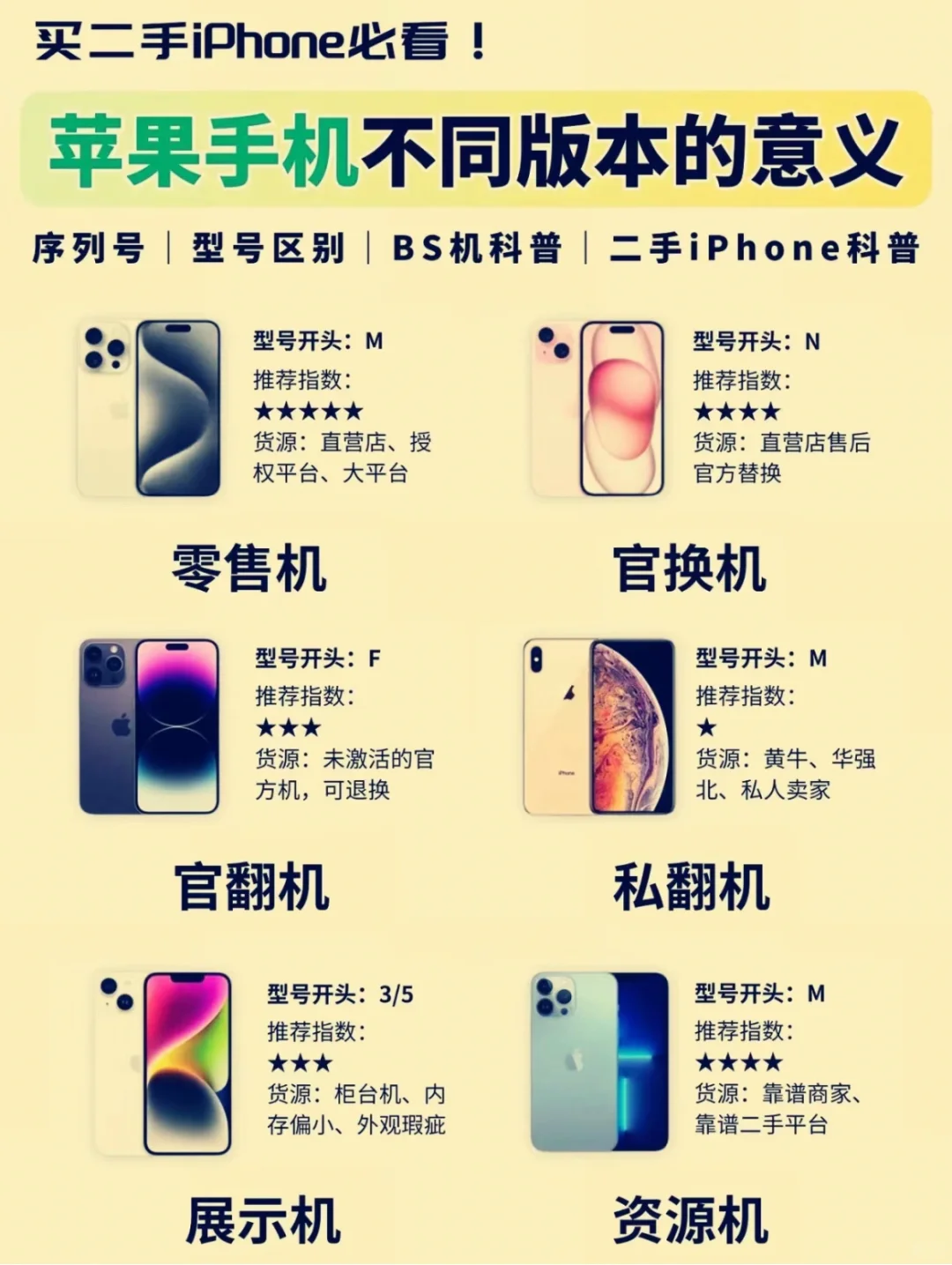 买二手iPhone看懂这个一定不翻车！