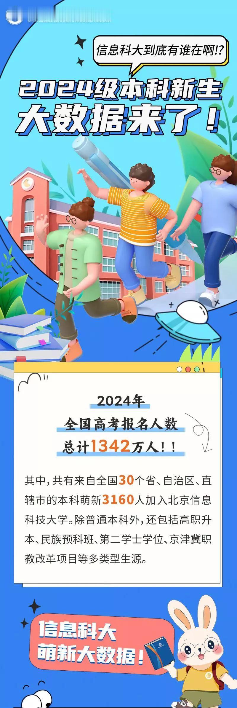 最高分626分，北京信息科技大学2024级本科新生大数据来了！今年北信科有了新校