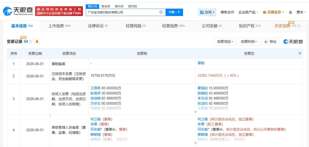 金马游乐增资至约2.2亿 增幅40%
天眼查App显示，近日，金马游乐（3007