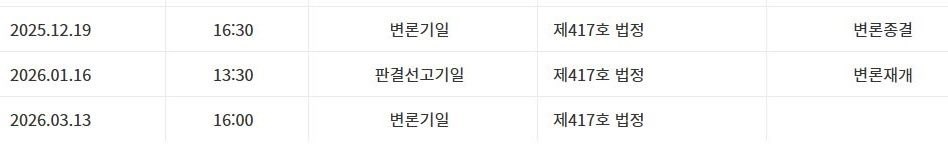 缫丝和🧢的本来明天就宣判了缫丝再一次拖延庭审，重新进入辩论阶段3.13辩论 