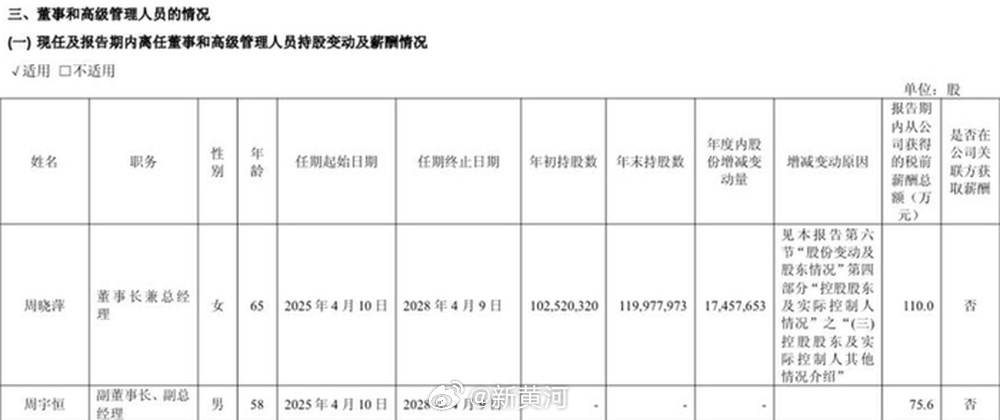 【#星宇股份年报将周宇恒写成58岁#】#周宇恒一年之间从40岁变58岁#继紫金矿