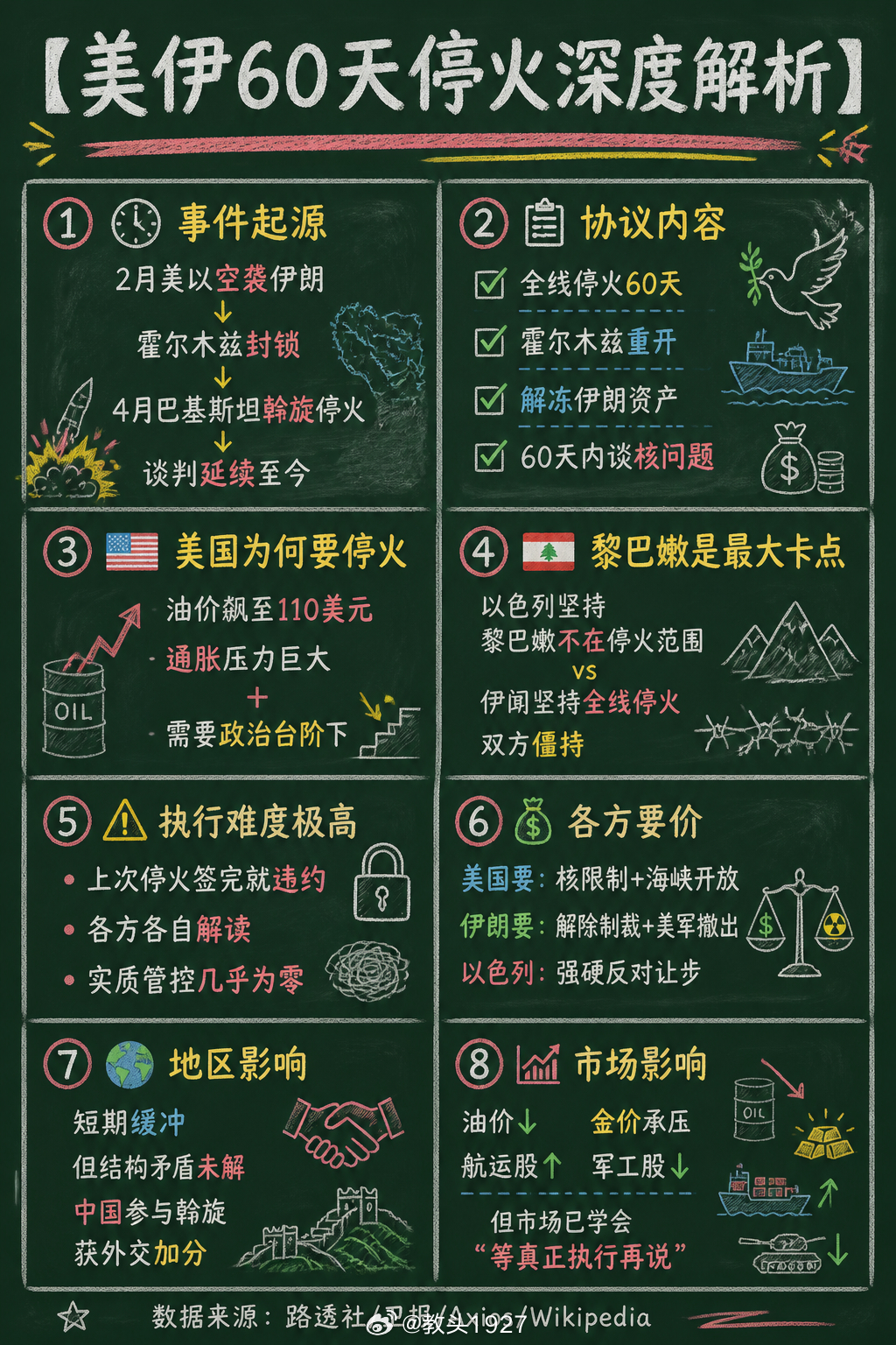 美将在所有战线停火60天 美以2月空袭伊朗引发霍尔木兹封锁，4月巴基斯坦斡旋下勉