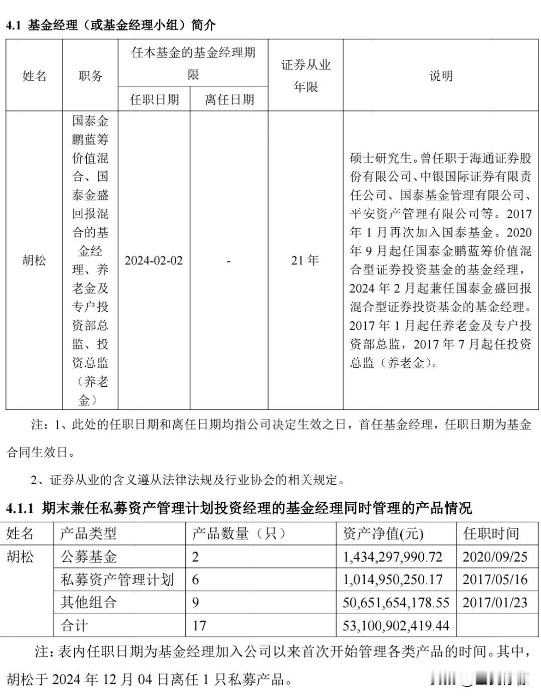 在个人投资者圈里知名度不高，但是实际上机构圈内名气比较大，管理规模也比较大的基金