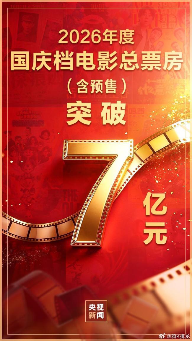 国庆档电影票房破7亿国庆档票房已经突破7亿，连续四天单日票房稳稳破亿，影院的烟火