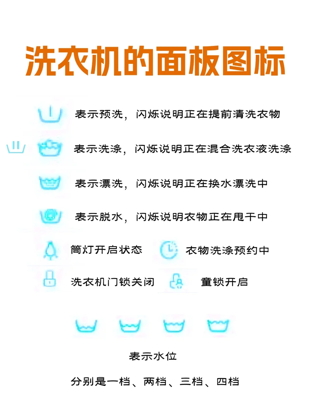 洗衣机的面板图标！你一直都理解错了 ！