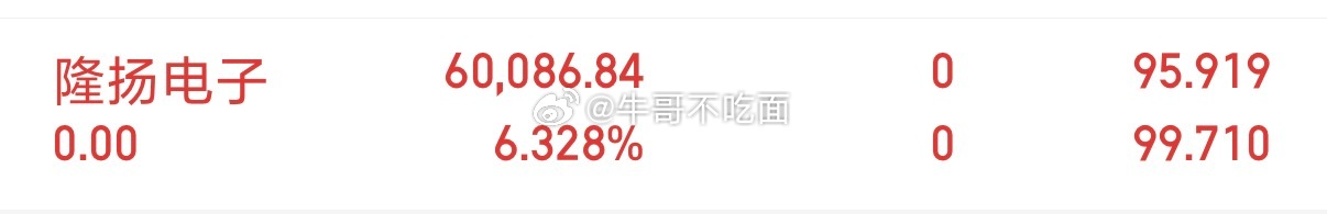 隆扬电子已出，开新仓飞凯材料！ 