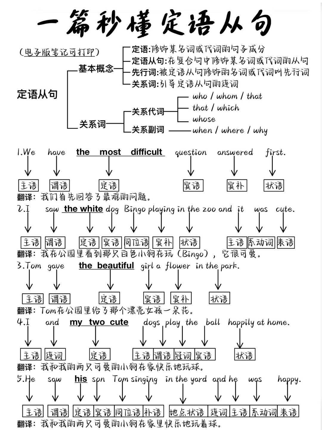 我去真牛！7页纸秒懂定语从句！一看就会！附题