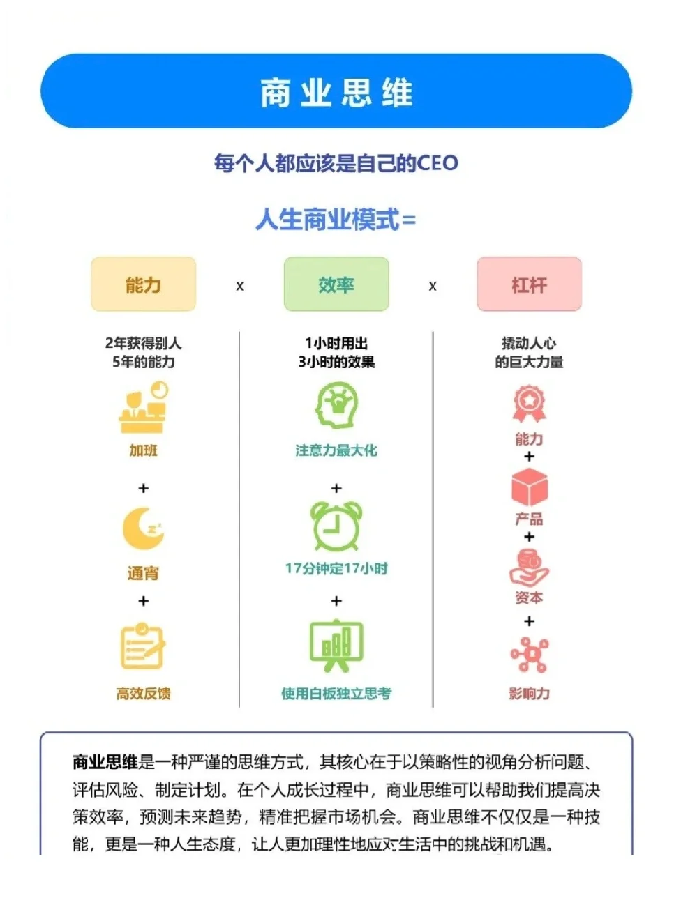 商业经营的方法需要价值观、思维、沟通和管理