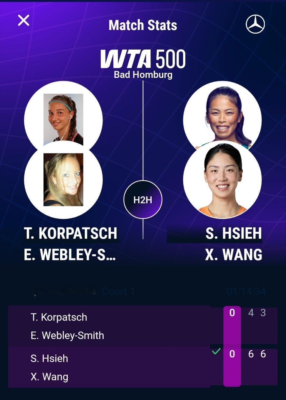 WTA500巴特洪堡站双打1/4决赛，王欣瑜/谢淑薇以6-4 6-3击败科尔帕奇