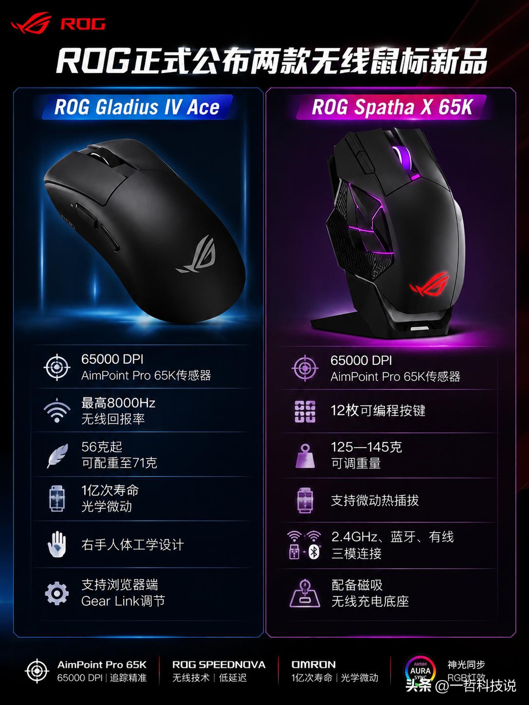 65K DPI、8K无线回报率，这次 ROG 把游戏鼠标也卷到新高度了。

就在
