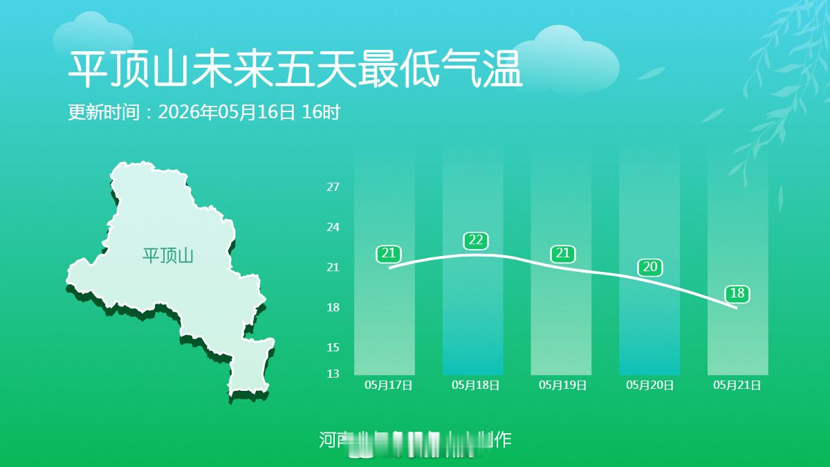 十八地市未来五天最低气温雨雨雨雨雨雨河南连下6天雨 （河南气象）信阳生活 信阳