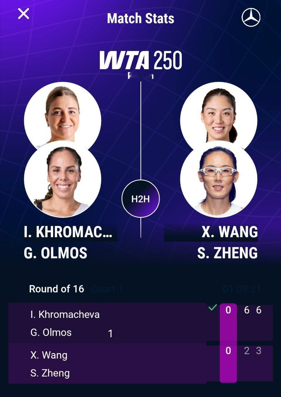 WTA250鲁昂站双打首轮，王欣瑜/郑赛赛以2-6 3-6不敌头号种子克罗玛查娃
