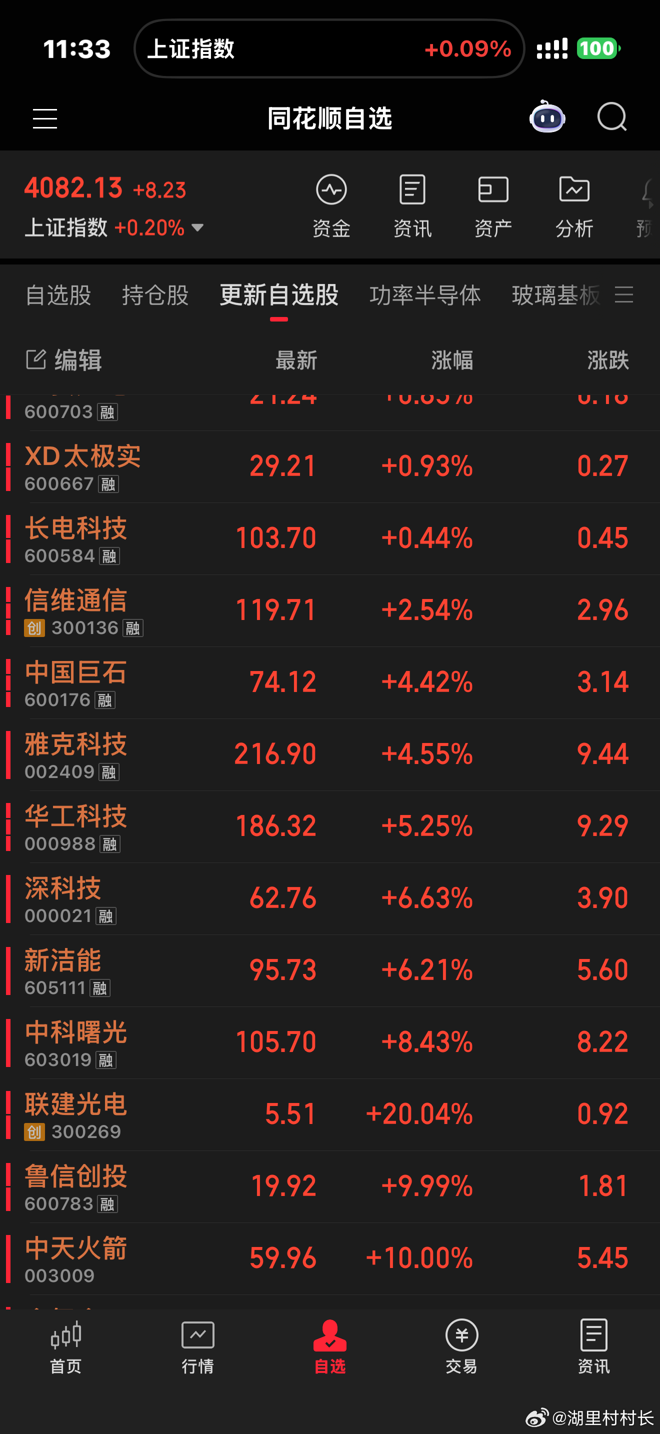 午评一下，持续看好科技相关的上游材料端，继续涨价，涨停板都在下图第六张到第七张图