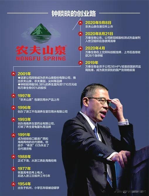 钟睒睒创业 30 多年，让他想不到的事是：

1、企业小的时候，曾被 69 家企