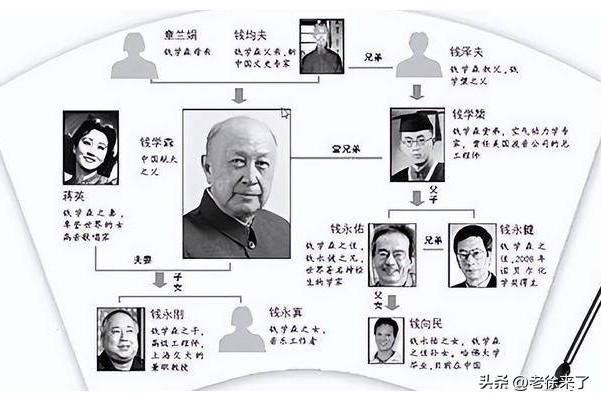 2008年，钱学森的堂侄钱永健拿下诺贝尔化学奖。国人欢呼：钱家又出一个诺贝尔奖！