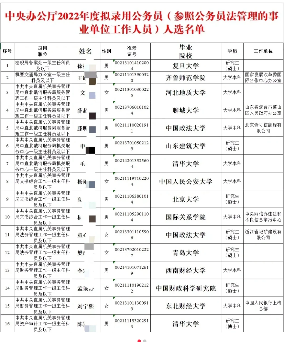 中央机关公务员并不是名牌大学毕业生的天下