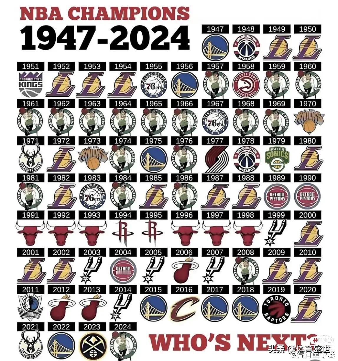 NBA总决赛，含金量最高的某一年或某一支球队 选谁？
历年NBA总冠军里，201