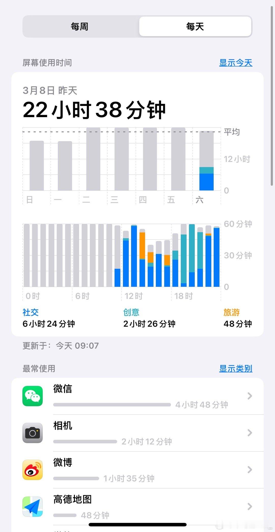 昨天我。草？😄不是这不对吧 ​​​