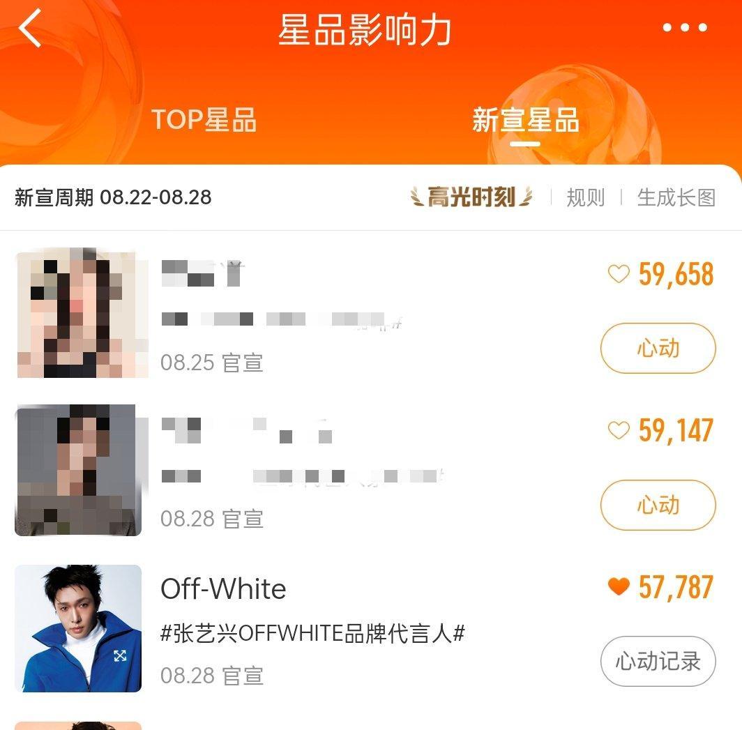 再来点人呐，别怪我没提醒，这个有积分拿，今天不做后面几天做了也拿不到积分哦，缺一