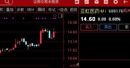 医药|  我国三大“十五五规划”奠定医药行业创新发展新趋势，共同利好创新药及其产