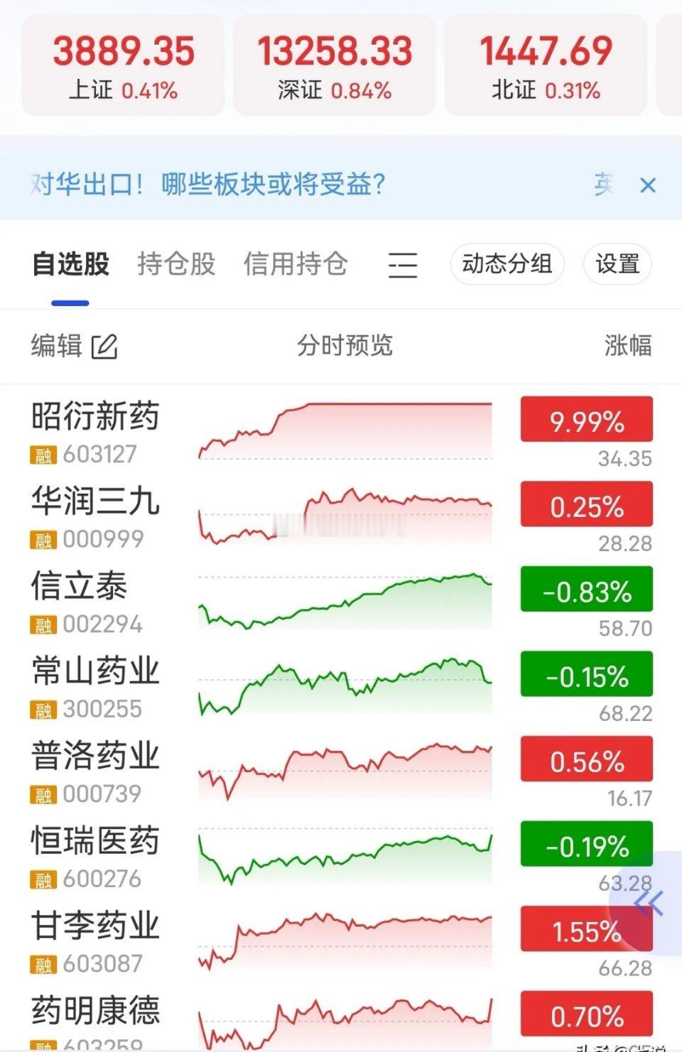 下周关注创新药龙头股的趋势反转机会1、药明康德（创新药CRO龙头）2、昭衍新药（