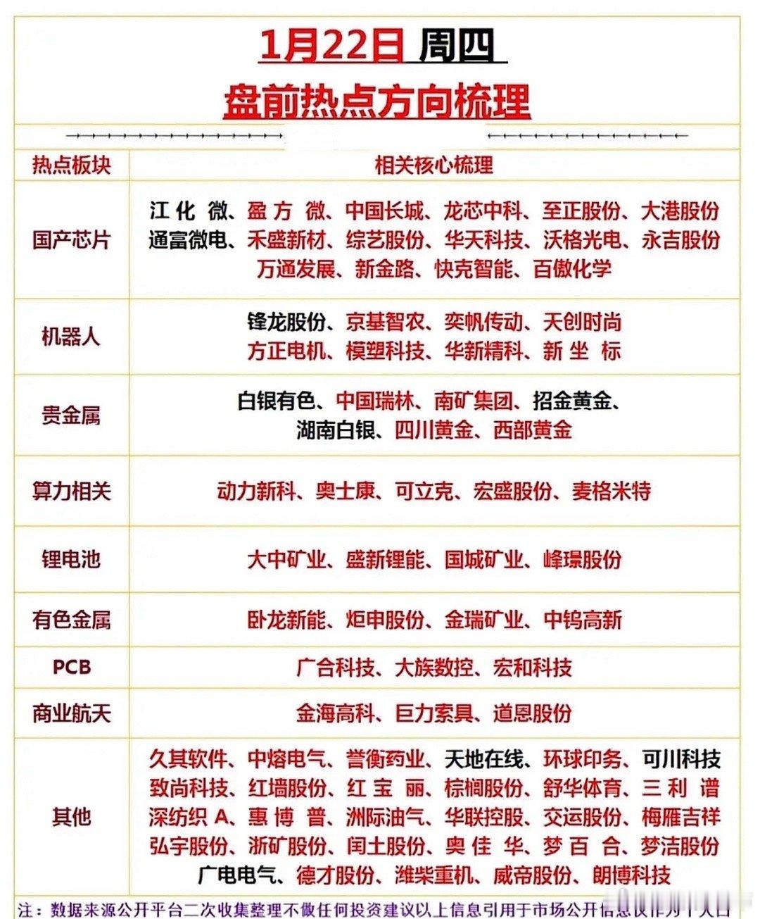 1月22日盘前热点方向梳理，带你抓住市场热点！📈📈📈国产芯片、贵金属、算力