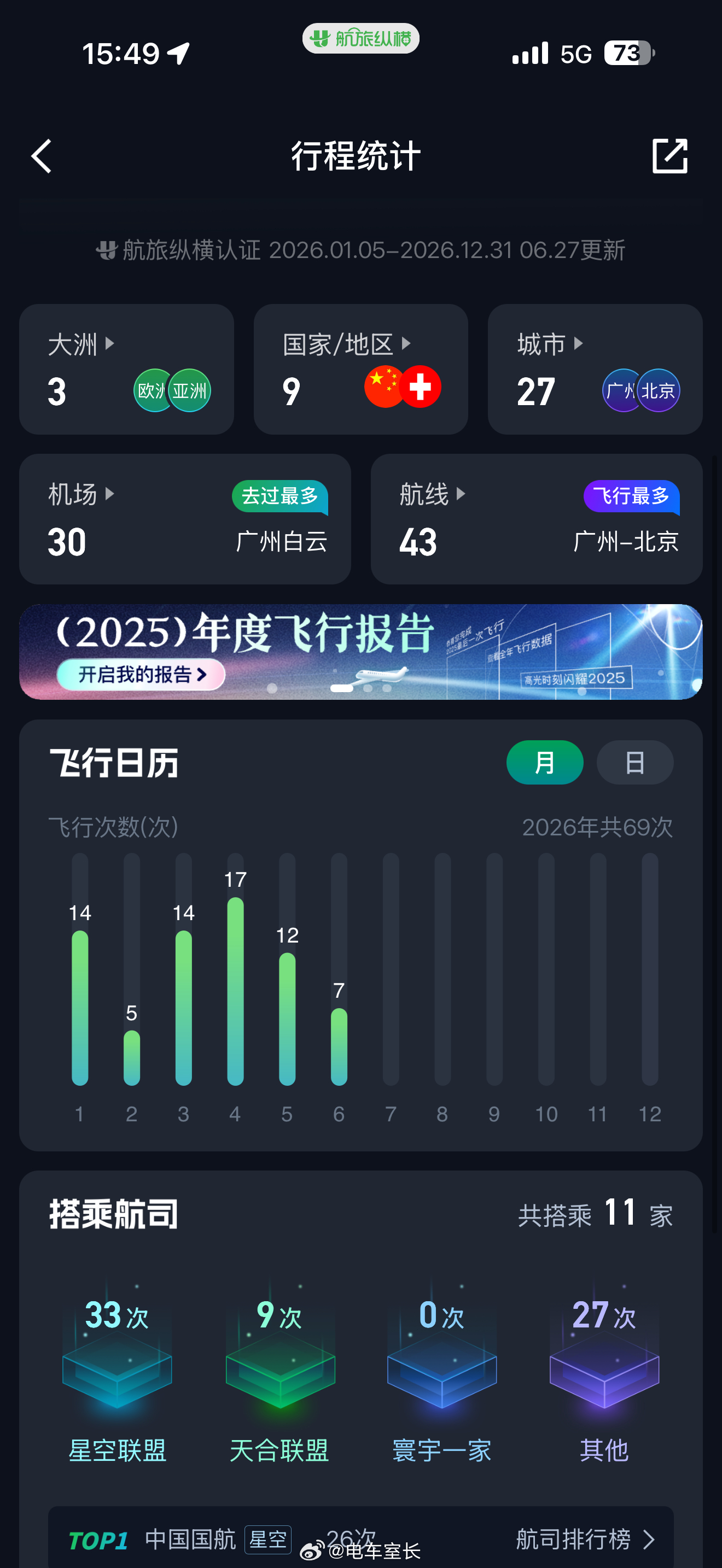 未来三天飞行杭州-广州-深圳-青岛，6月的飞行次数将以11次结束，已经是上半年的