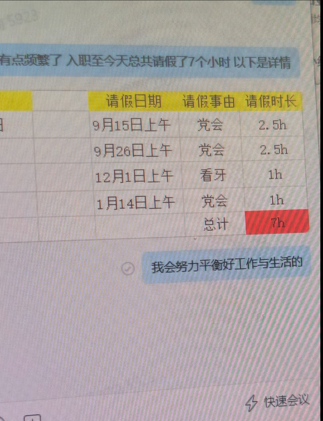建议一次请假请一天半年才请了7h，简直是劳模！请假四次，其中三次还是因为工作外出