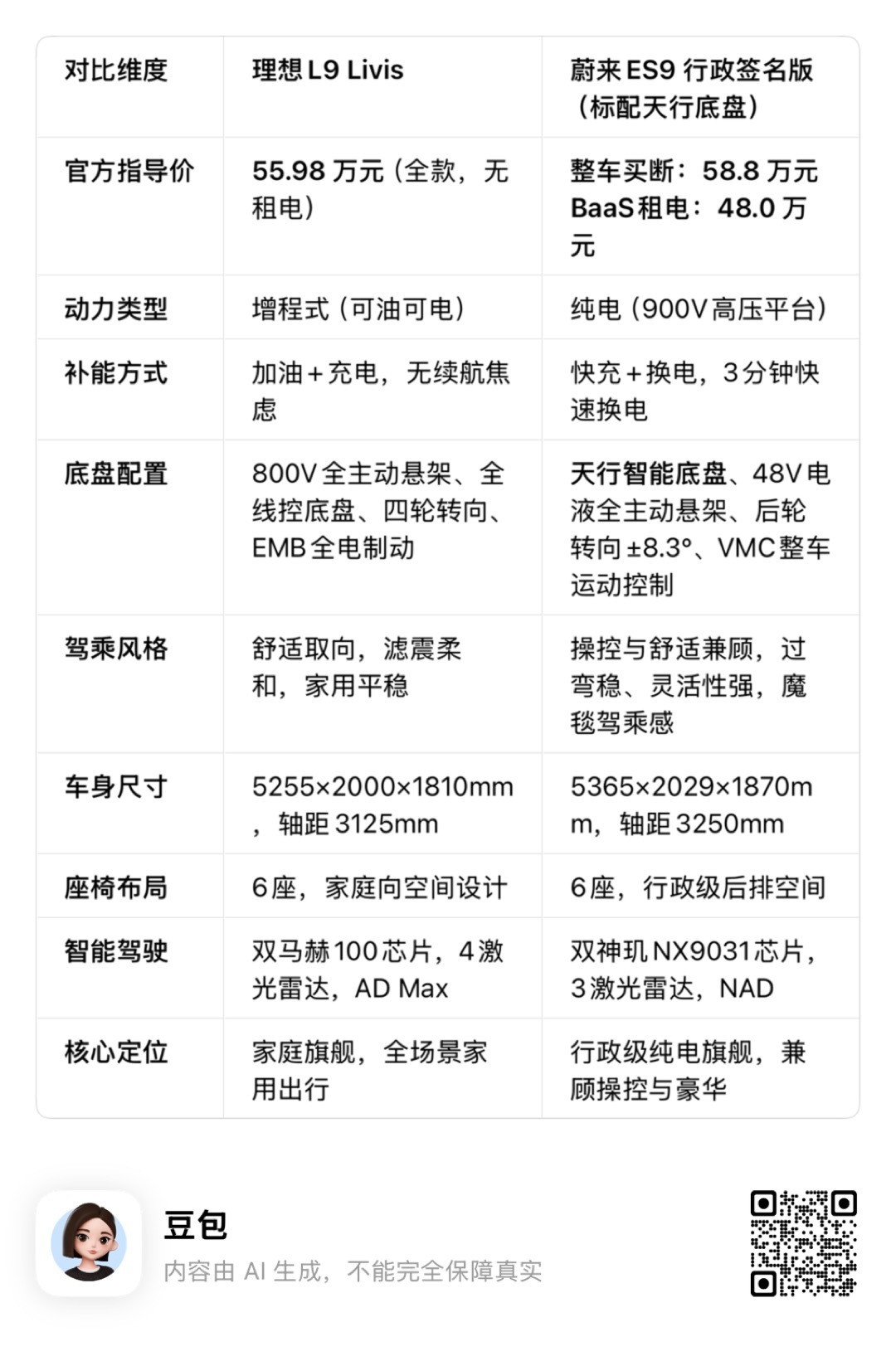 理想L9 Livis 对比蔚来ES9（天行底盘）的版本我感觉核心还是两个车定位不