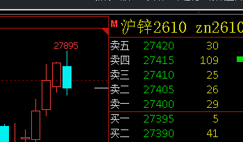 看看这个K线形态，叫啥 ​​​