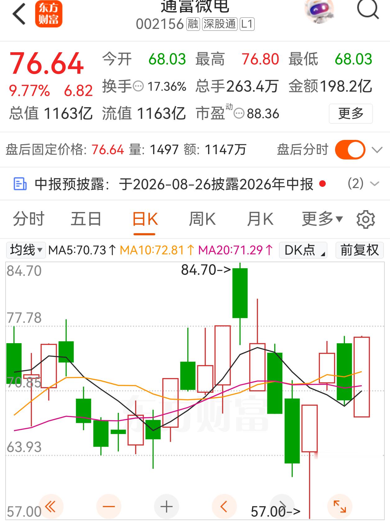 通富微电（002156）一、核心定位国内第二、全球第四大封测厂商，A股稀缺的高端