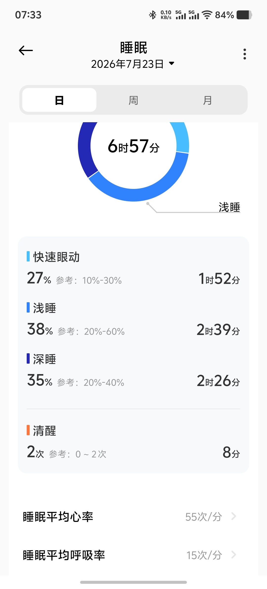 下雨，入秋的感觉，毛巾被要裹紧了。做了两段梦，还能依稀一点记忆，过一会就要都忘了
