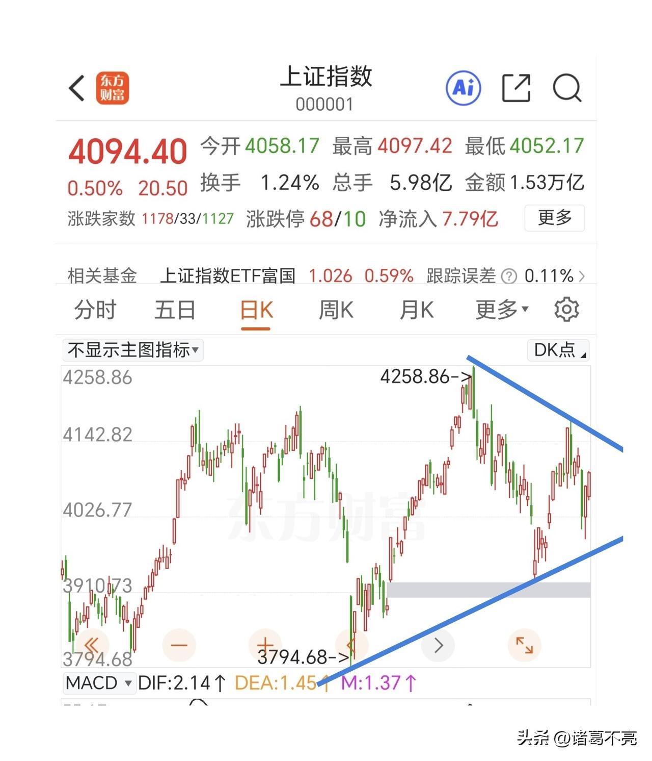 距离季线的主升也不远了，还在怀疑行情的被深套的要坚持住。

先看季线，自从9.2