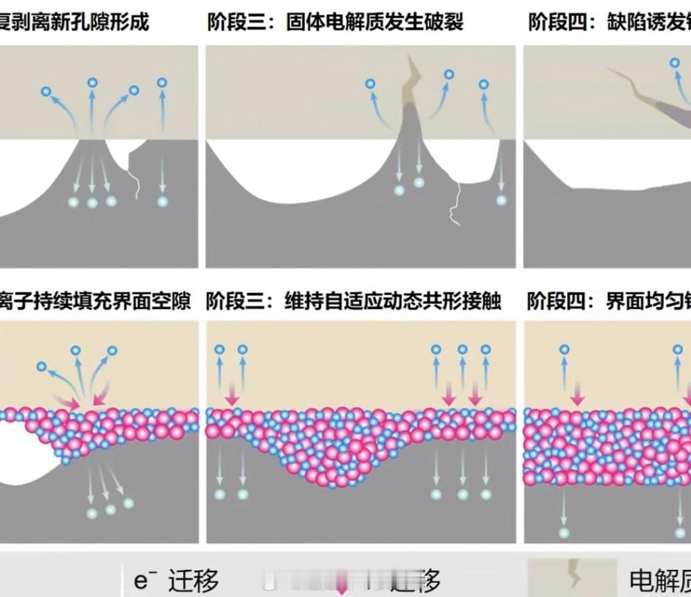固态电池突破大v聊车 固态电池这波突破，可以说新能源车的“可能性”的天花板又掀高