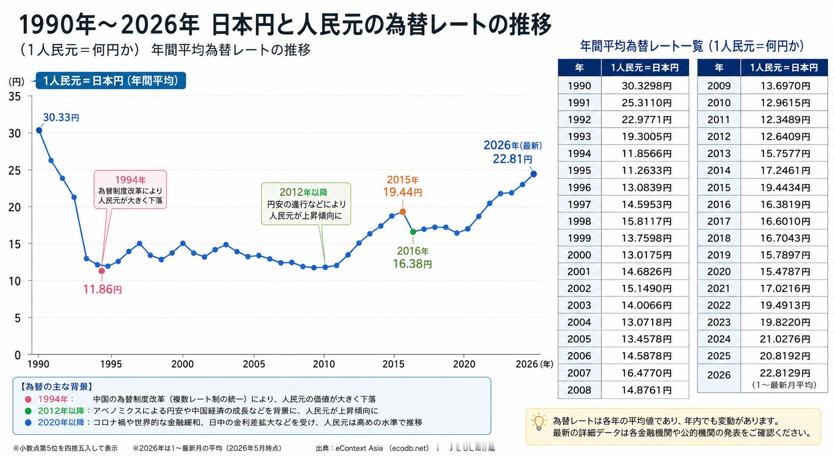 1994年的大连，我住过一个多月。目的是为了进口水产品，结算全是日元，在银行开设