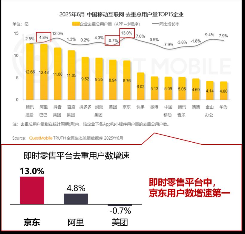 朋友们，这个炎热的夏天，你是否喝过一分钱奶茶？

前一阶段，各大主流商家APP都