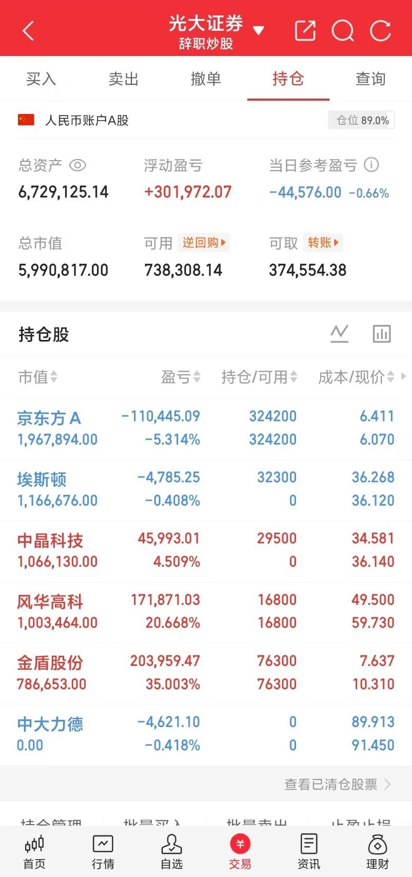 兄弟姐妹们，小锦鲤的实盘A股记录来啦！ 上期定的目标已达到，接下来又是一个新的高