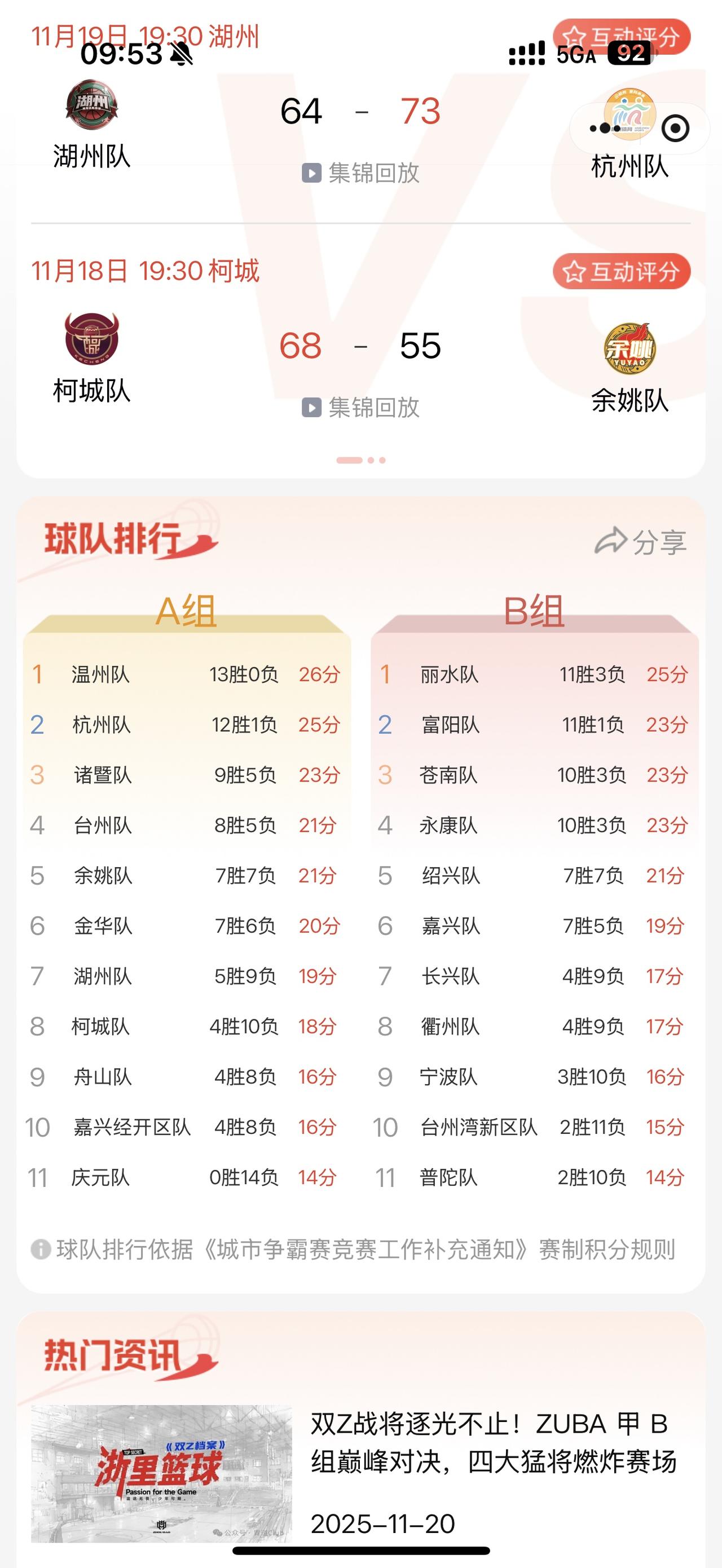 诸暨，台州，金华，余姚，四进二，怎么选？
截至目前，诸暨9胜5负排第三，台州8胜