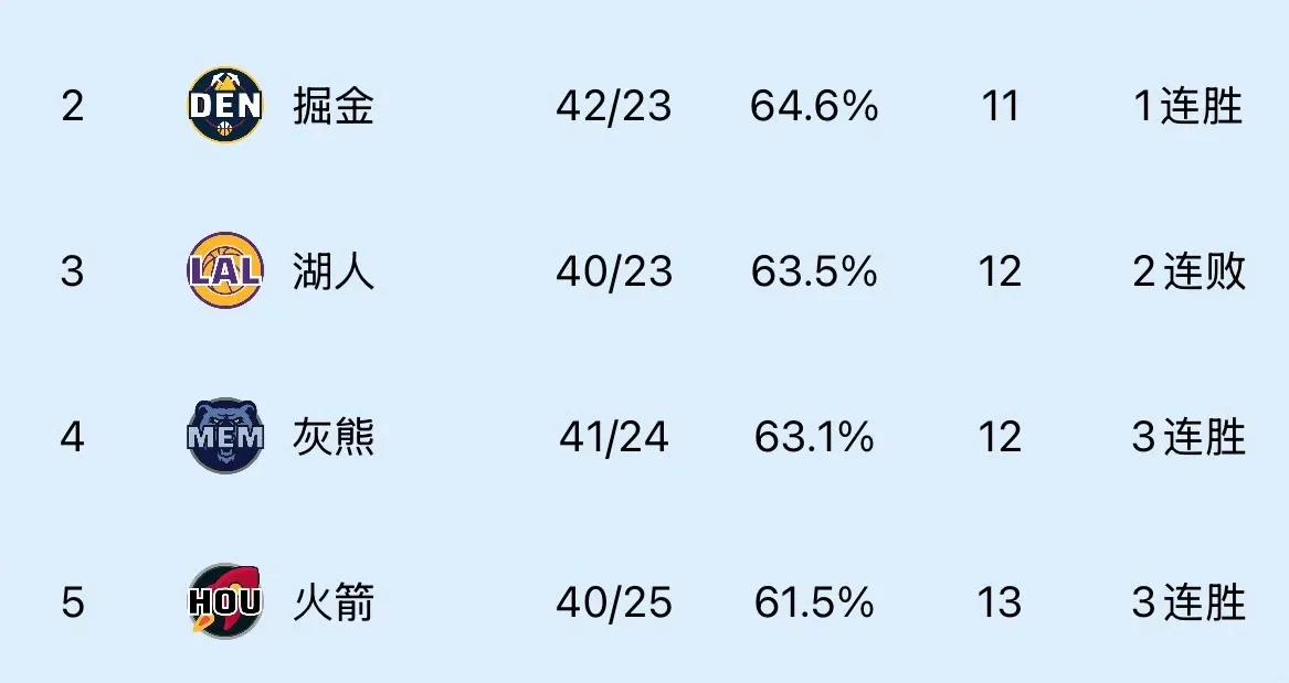 点击进入头条深一度，浏览今日精选好文
来啦来啦！
随着詹姆斯受伤后[思考]数据媒