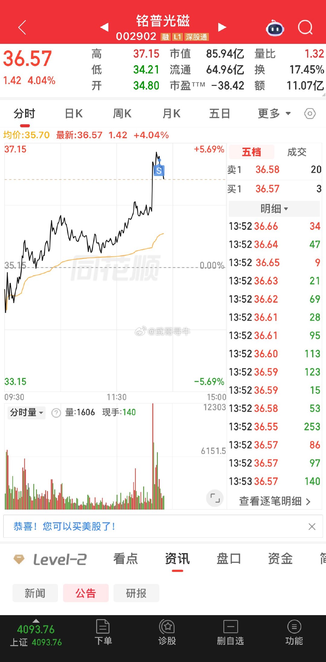 铭普光磁，华工科技，全部卖出，等候指示
