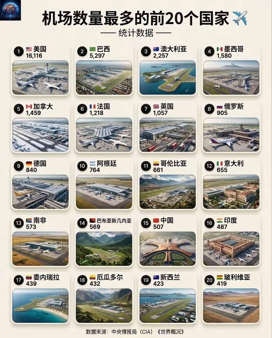 原来巴西都那么多机场哦